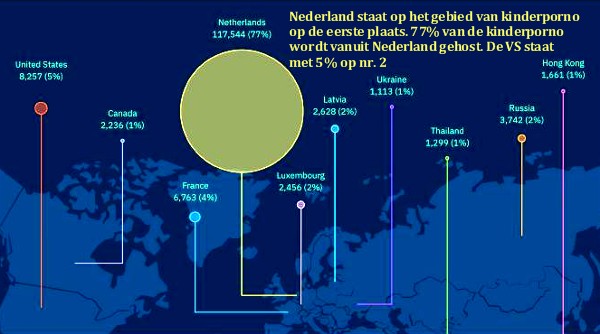 Klik hier